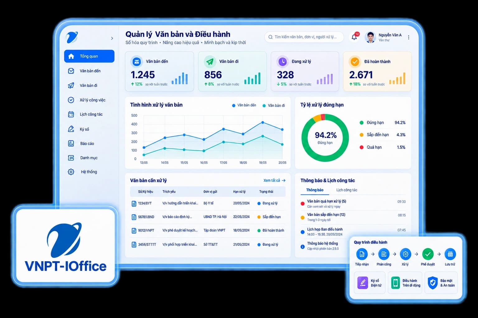 VNPT iOffice interface