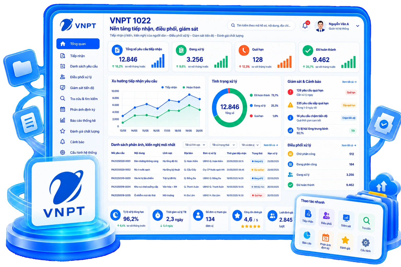 Giao diện VNPT 1022