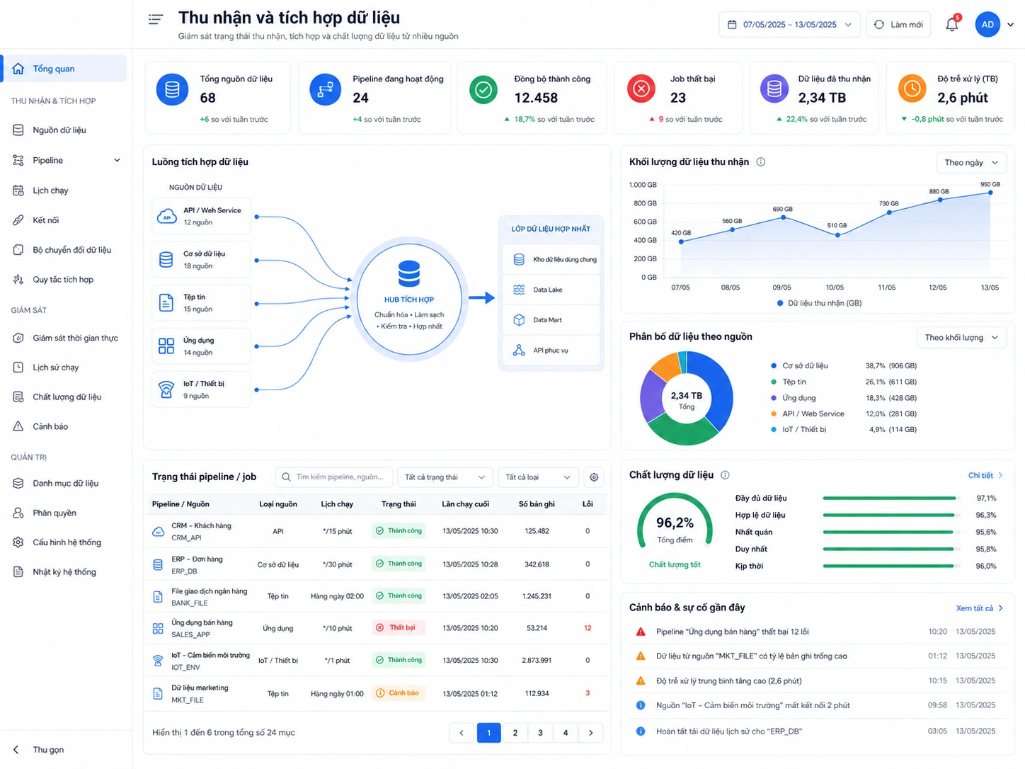 Giao diện Tính năng chính của VNPT Data Lakehouse