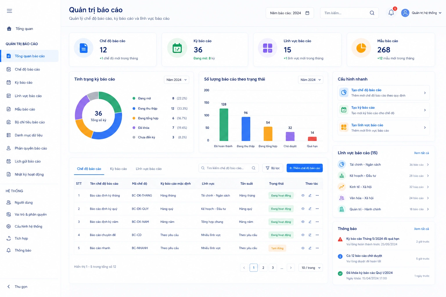 Giao diện Kiểm thử xâm nhập ứng dụng Web (WebApp) của VNPT Pentest