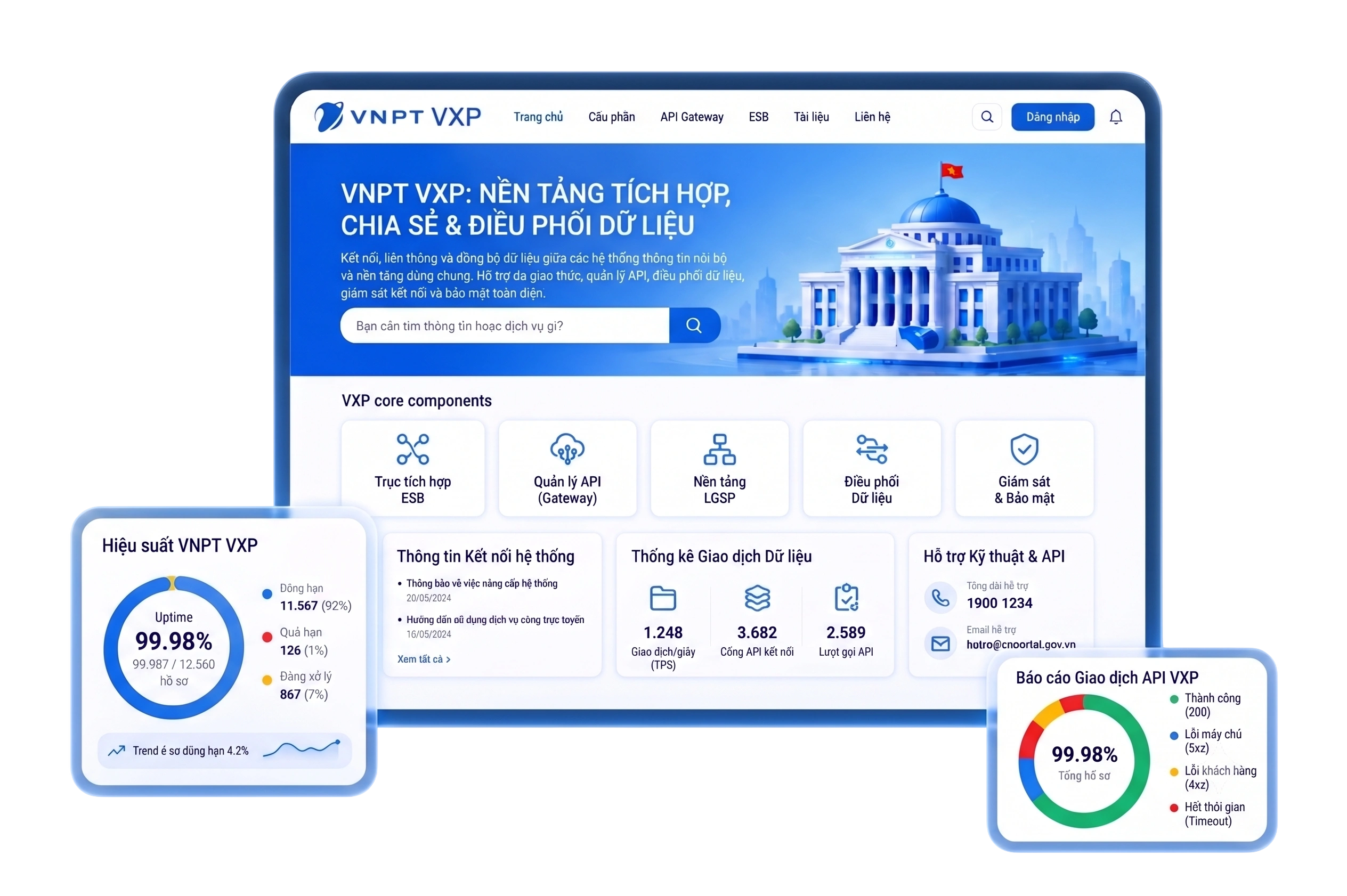 Giao diện VNPT VXP