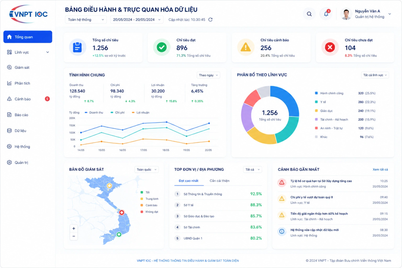Giao diện Bảng điều hành và trực quan hóa dữ liệu của VNPT IOC