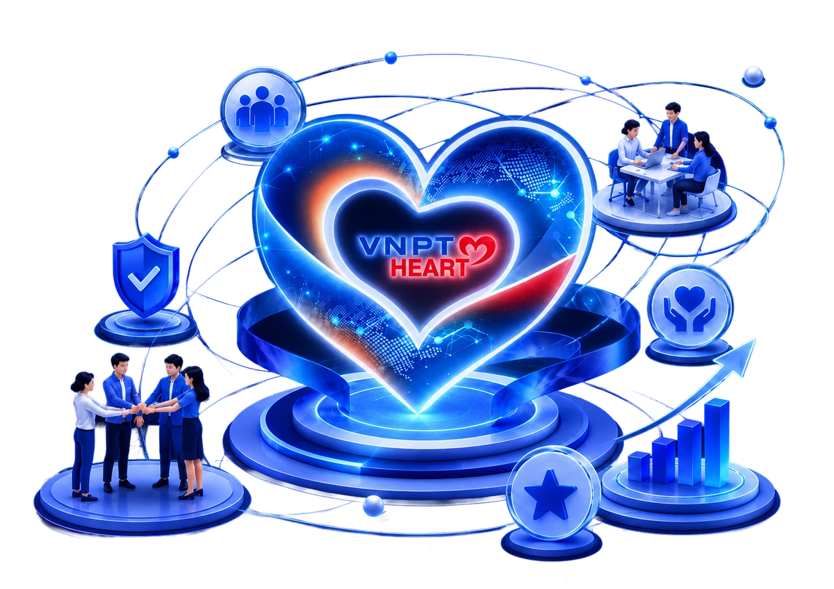 Minh họa VNPT HEART và văn hóa đội ngũ
