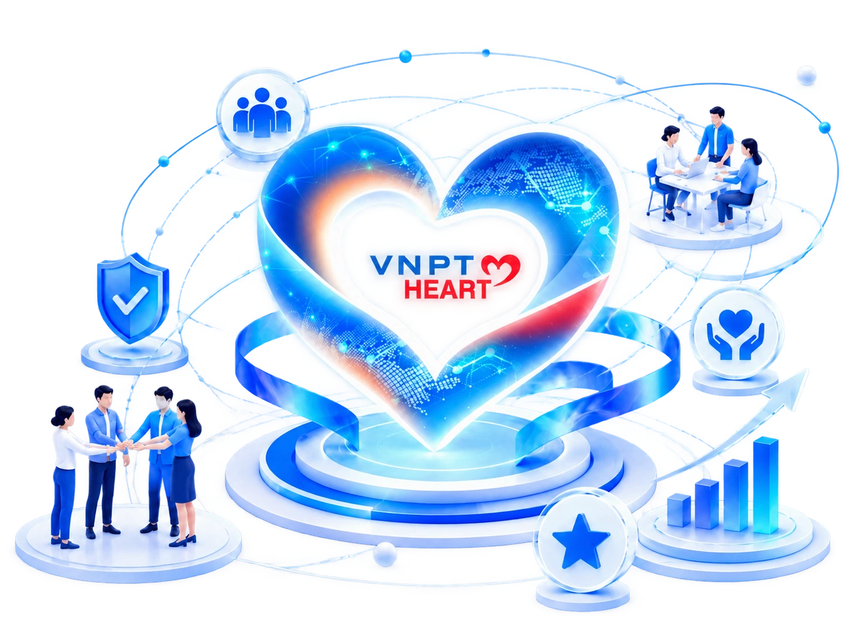 Minh họa VNPT HEART và văn hóa đội ngũ